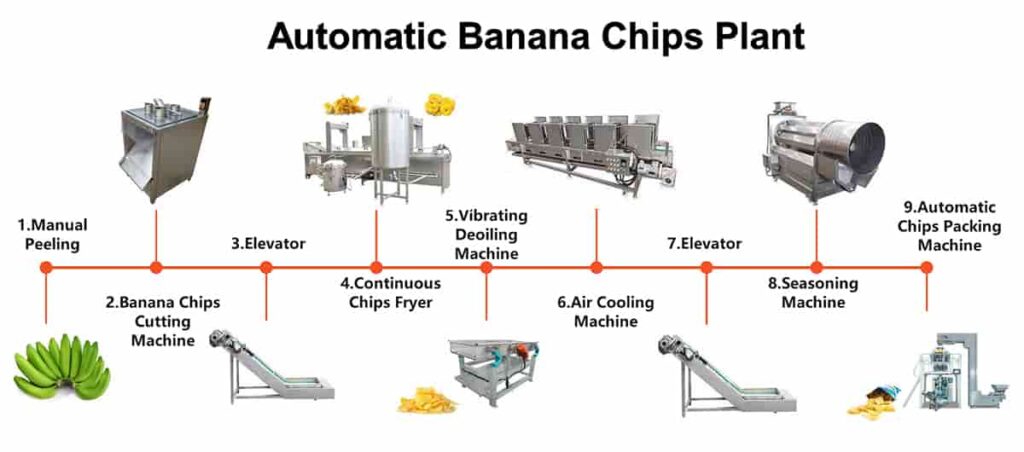 Automatic banana chips production line plantain chips machine