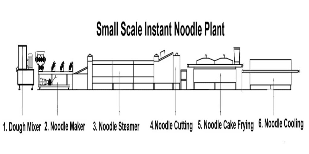 Small Scale Instant Noodle Plant Process Flow