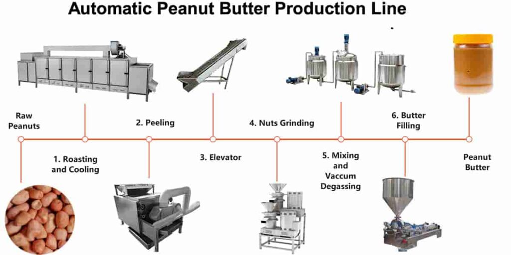 automatic peanut production line