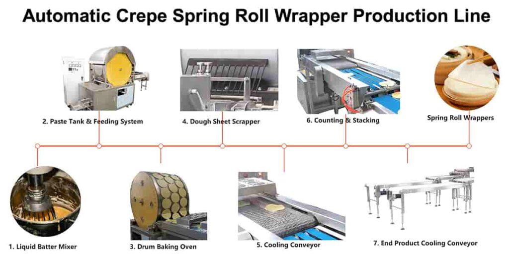 Automatic spring roll wrapper Crepe Pancake Wrapper Maker