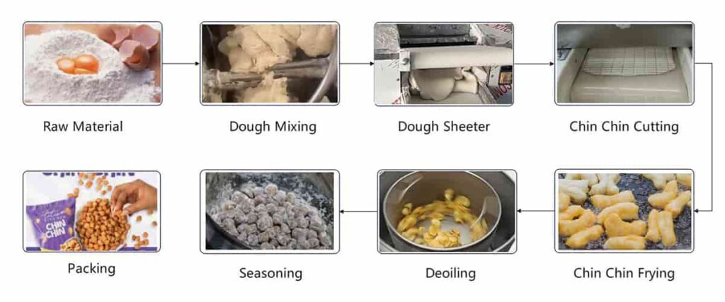 Nigerian Chin Chin Snacks Making Machine Production Line Commercial Chin Chin Production