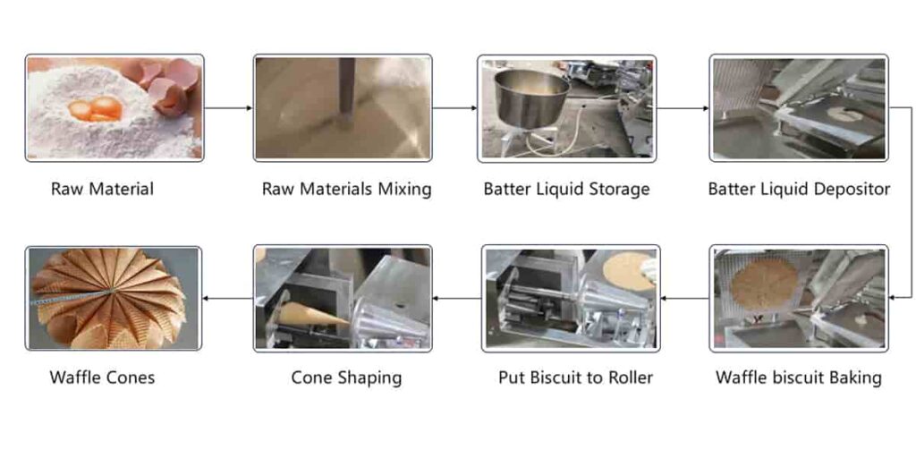 Electric heating waffle cone maker ice cream cone production flow