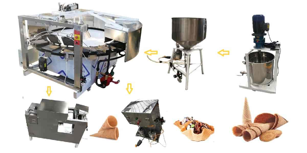 Waffle Cone and Bowl Maker Waffle Cup Maker Production Process